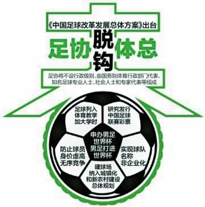 足球場(chǎng)地 足球場(chǎng)地